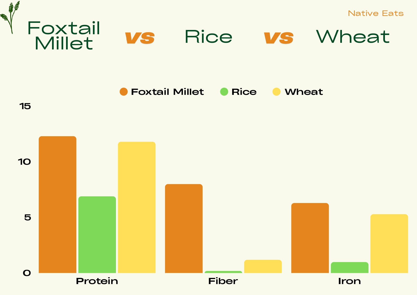 Foxtail Millet / Kakum / Korralu - Image 3
