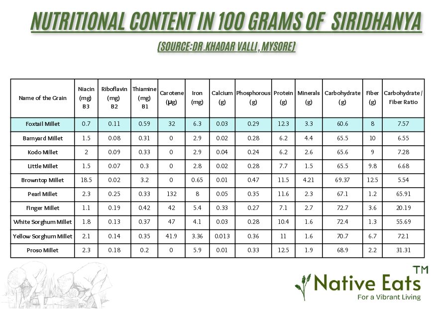 Foxtail Flour - Image 3