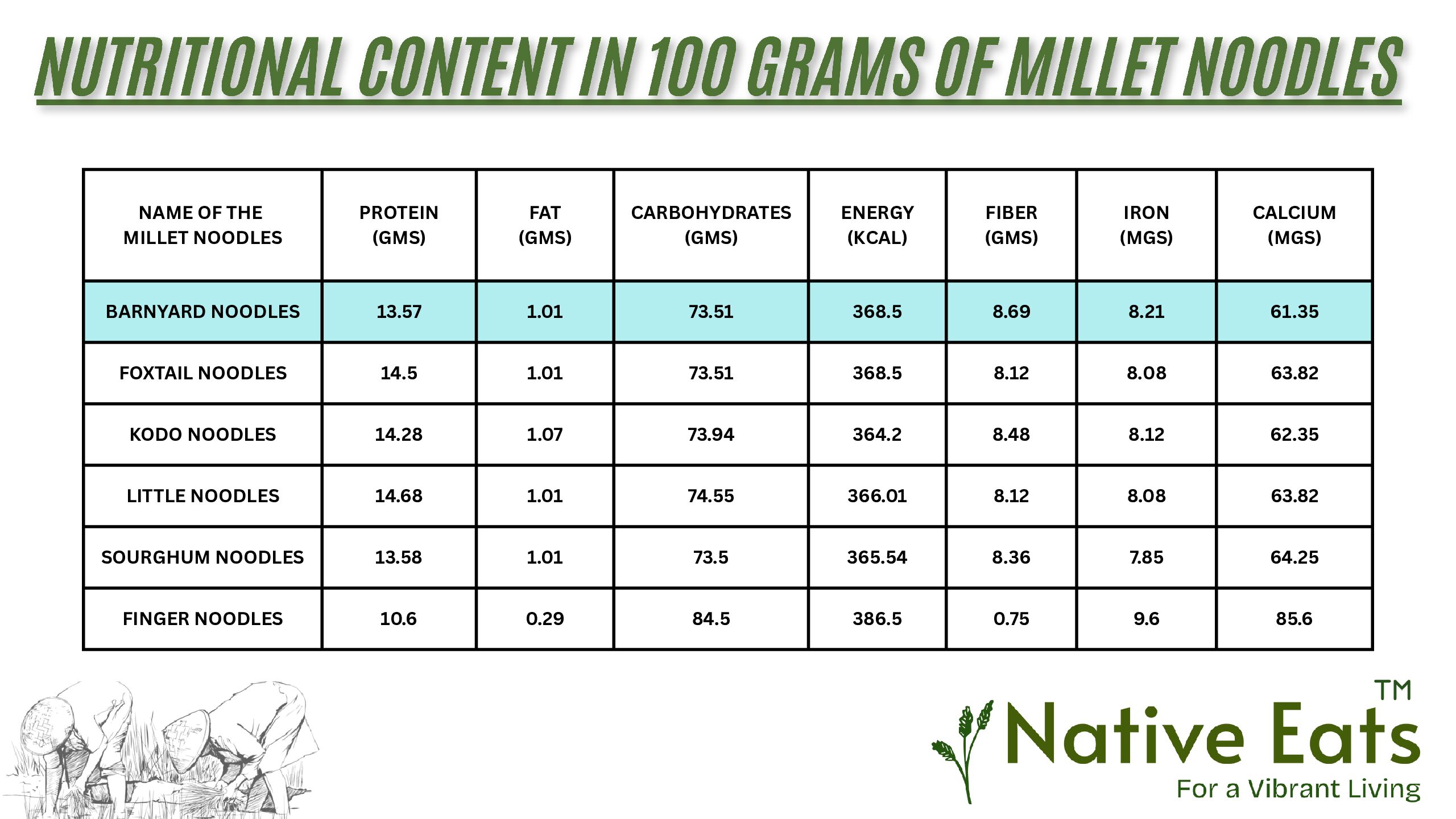 Barnyard Noodles - Image 2