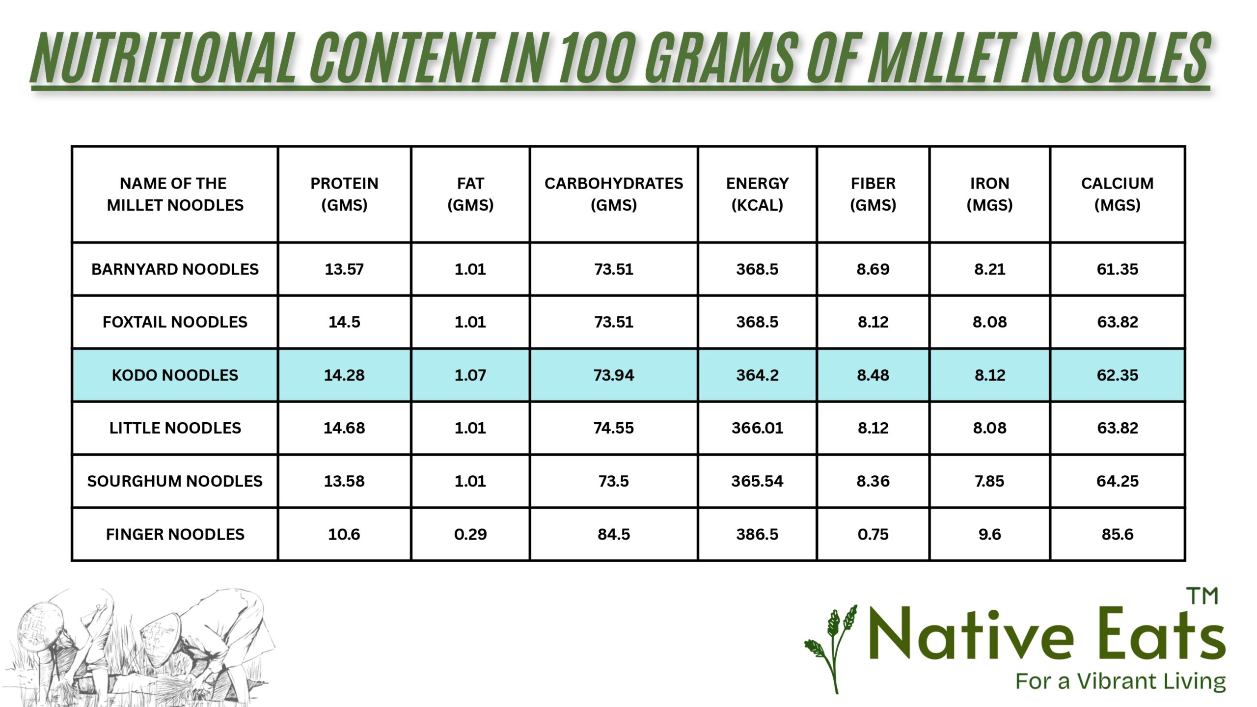 Kodo Noodles - Image 2