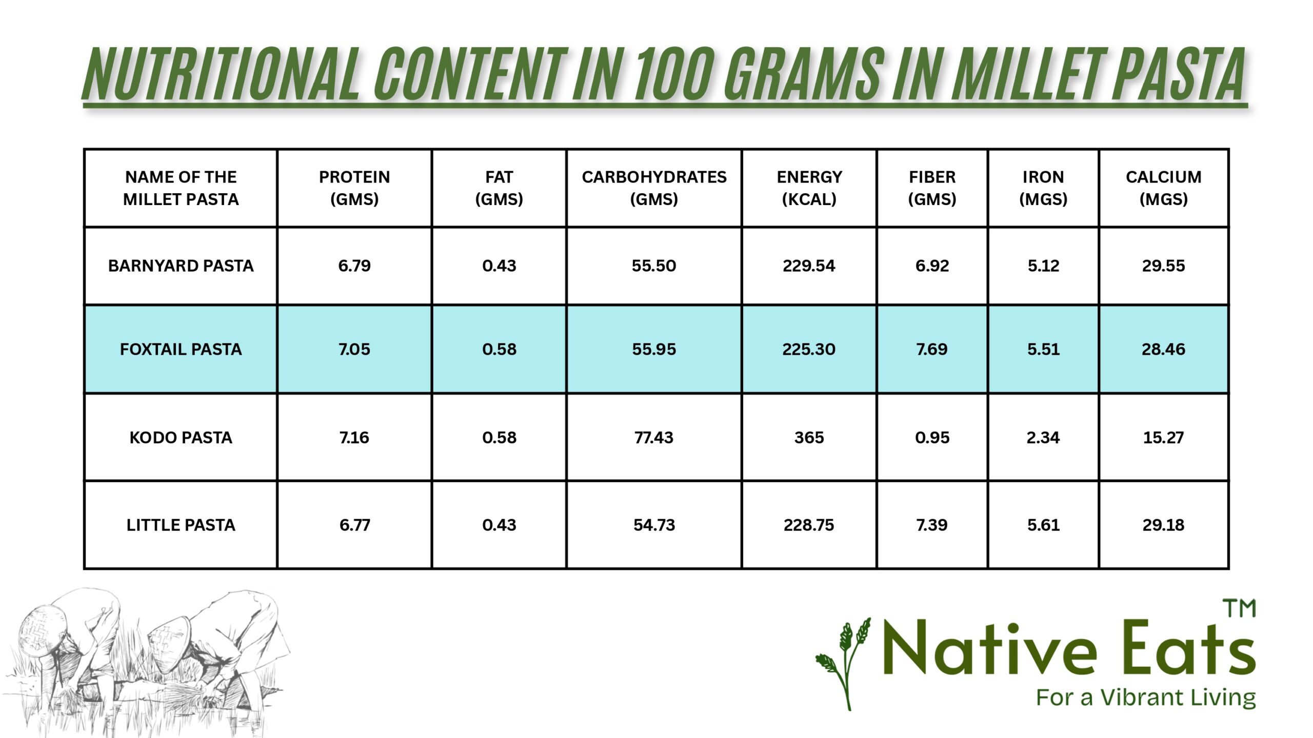 Foxtail Pasta - Image 2