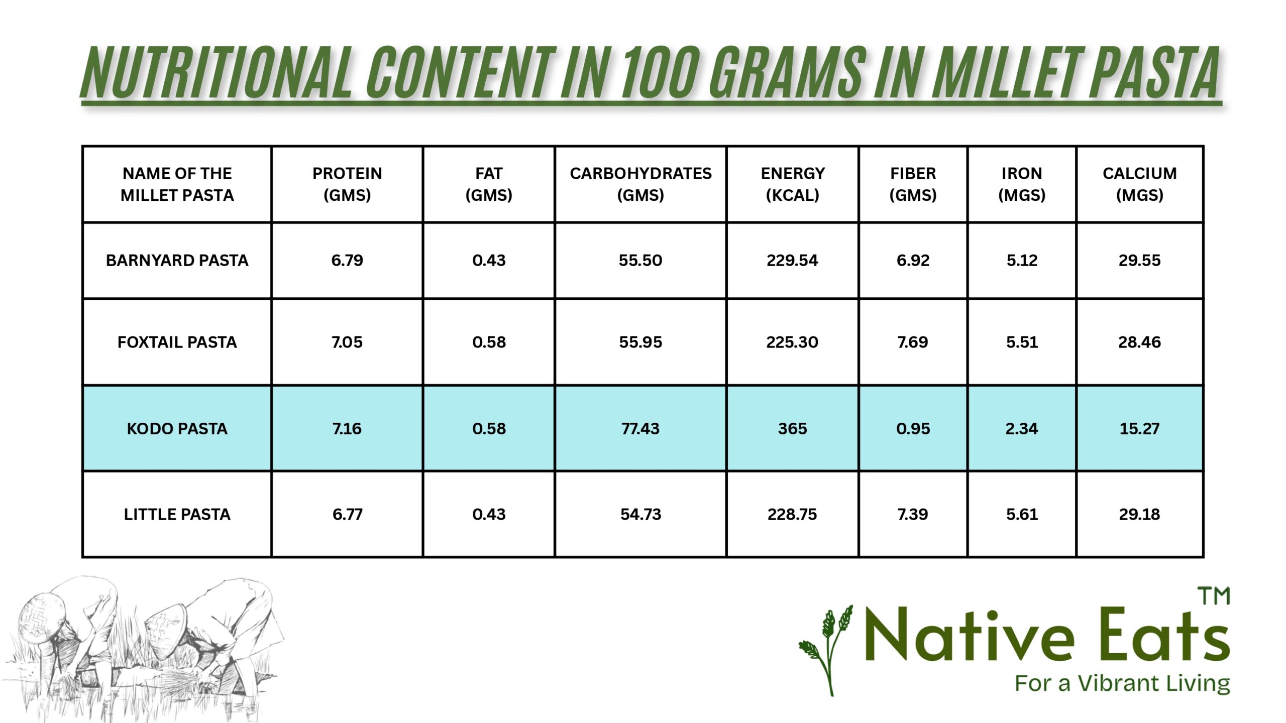 Kodo Pasta - Image 2