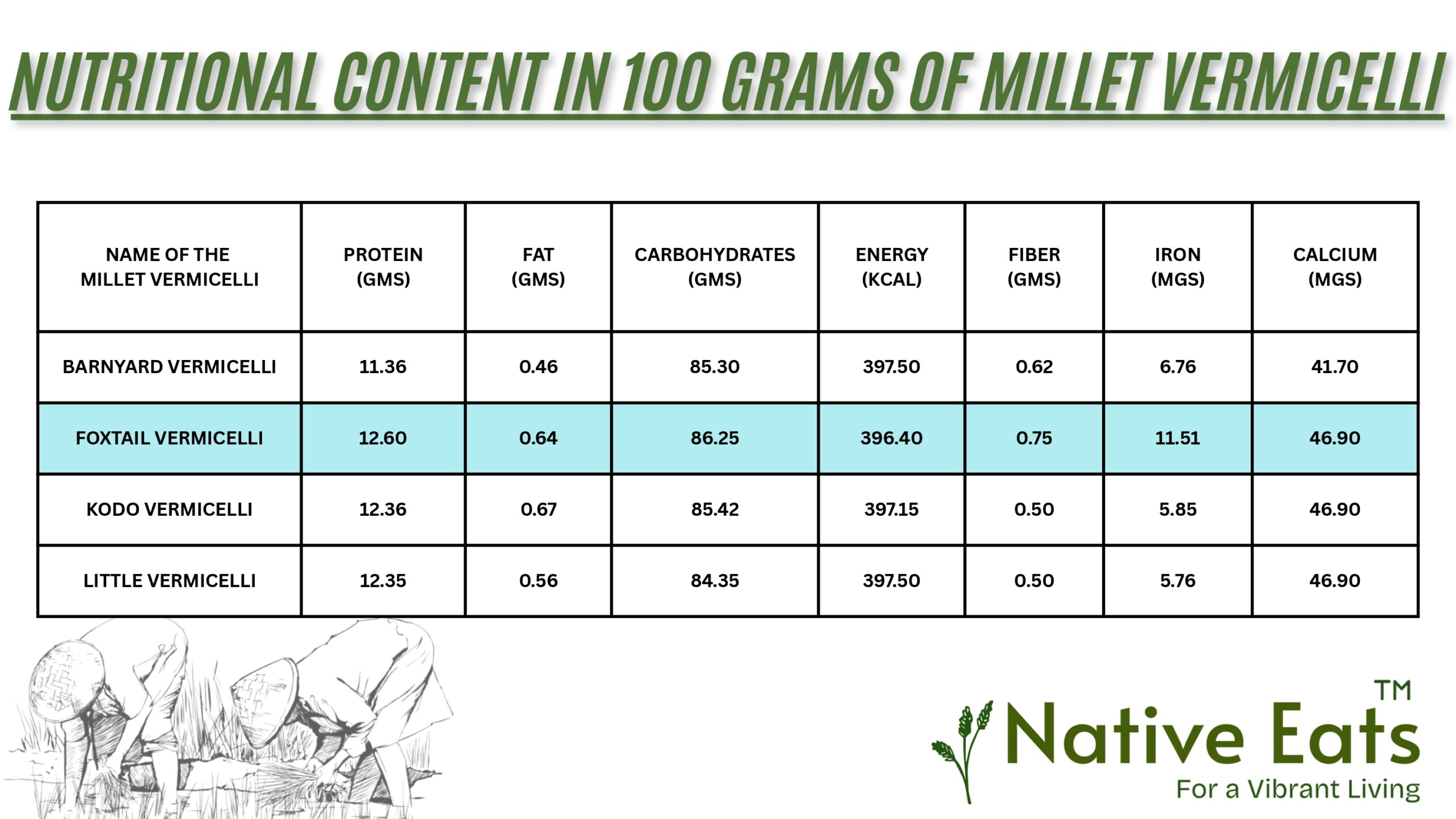 Foxtail Vermicelli - Image 2