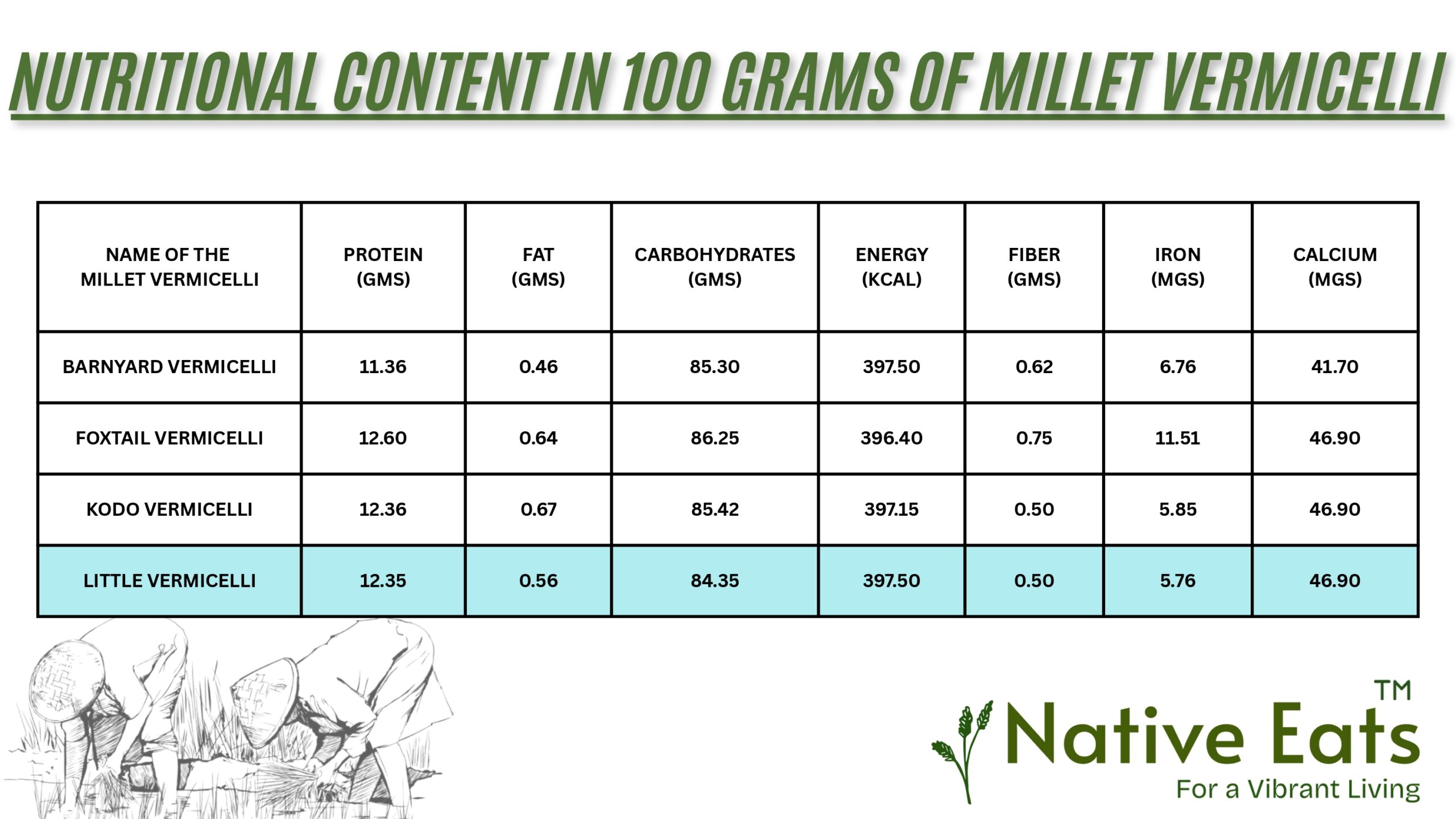 Little Vermicelli - Image 2